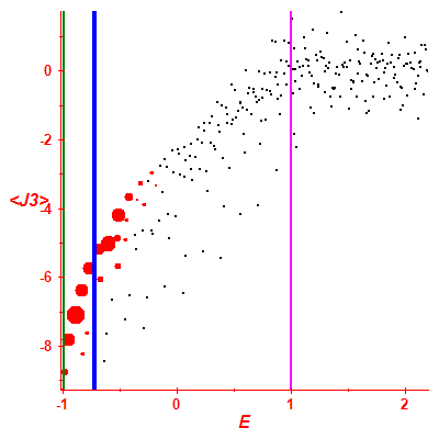 Peres lattice <J3>